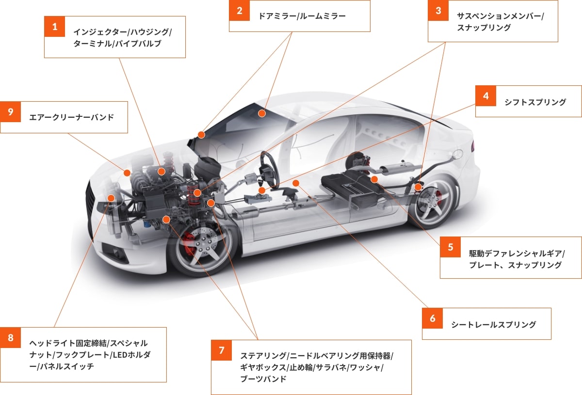 自動車構造図